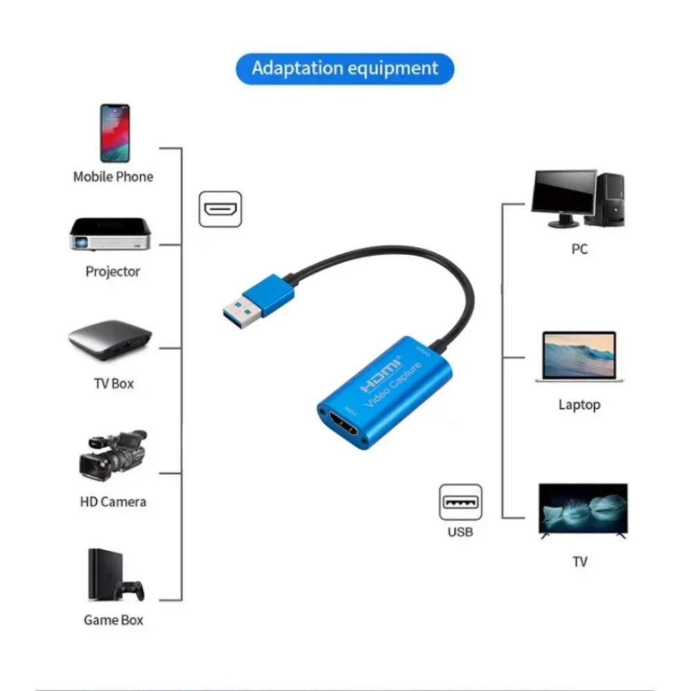 USB 3.0 Video Capture Card HD  - đánh giá và giá Webcam Hd 1080P