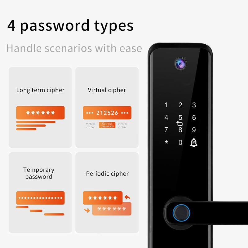 Fingerprint Smart Lock IC Card - đánh giá và giá Home Office Google